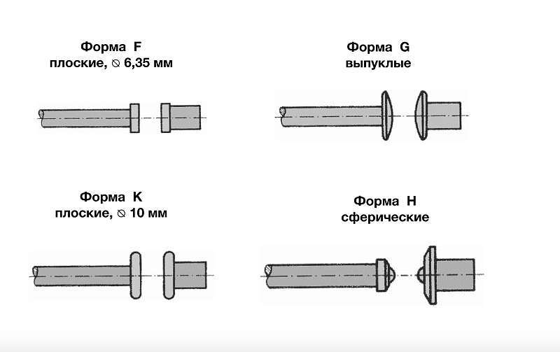 Толщиномеры 0-8 с разными формами тарелочек Vogel