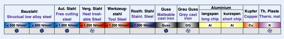Метчики М3-М24 средние HSSE TiN серия 4183 Bohrcraft